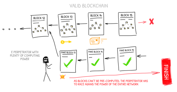 Blockchain Inside and Out: Inner Workings of Bitcoin